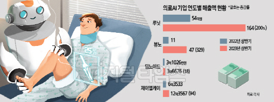 [ ` AI` ô밡 ´] ð  Ȯ롦 ǷAI  